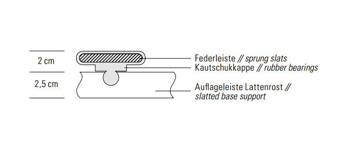 Silent Lattenrost
