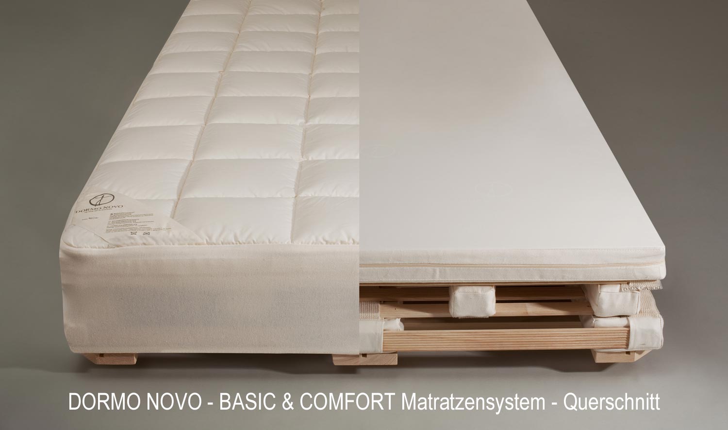 BASIC & COMFORT Matratzensystem